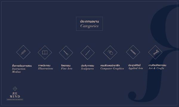 นิทรรศการแสดงผลงานศิลปะภายใต้การนิเทศ “REMIND”
